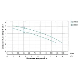 Насос дренажний 0.18кВт Hmax 7м Qmax 133л/хв AQUATICA (773320) - мініатюра 4