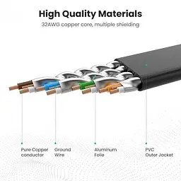 Патч корд Ugreen мережевий кабель 10 Гбіт \ Ethernet RJ45 Cat 7 плоский 0.5М Black (NW107) - мініатюра 4