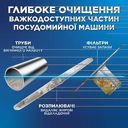 Засіб Finish для глибокого очищення посудомийних машин 250 мл (3339816) - мініатюра 4