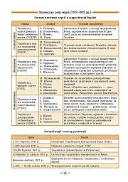 Довідник у таблицях. Історія України. 7–11 класи - мініатюра 5