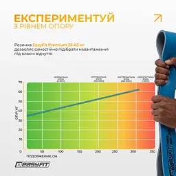 Двошарова резинка для підтягування EasyFit Premium 35-63 кг - мініатюра 7