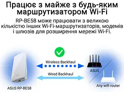 Розширювач покриття WiFi Asus RP-BE58 AX3000 1xGE LAN, MESH - мініатюра 8