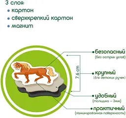 Набір магнітів Magdum Ферма сімейки ML4031-21 EN - мініатюра 4