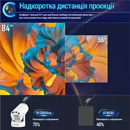 Проєктор портативний Magcubic HY300 ULTRA для домашнього кінотеатру Білий - мініатюра 5
