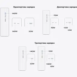 Зовнішній акумулятор EcoFlow RAPID Power Bank 25000mAh Silver [EF-RAPID25K140W-S-EU] [139815] - мініатюра 4