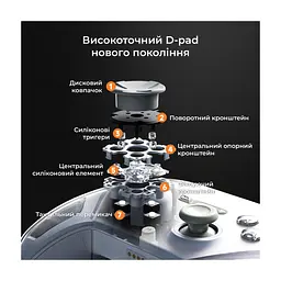 Геймпад Ajazz GP100S 2.4G/BT/USB Switch/PC/iOS/Android RGB White (GP100S-W) - мініатюра 8