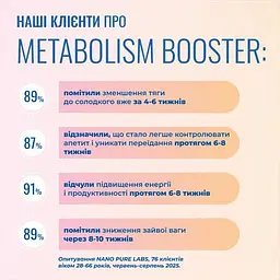 Метаболізм бустер Nano Pure Labs Simply Science Bioavailable mineral complex Metabolism Booster 250 мл - мініатюра 6