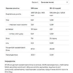 Протеїн Allnutrition Whey Protein Banana-Cookie 2200 г - мініатюра 2