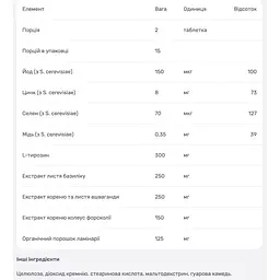Сила щитоподібної залози MegaFood 30 таблеток - мініатюра 3