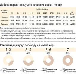 Гіпоалергенний сухий корм для собак дрібних порід Home Food Adult Mini, з фореллю та рисом, 1.6 кг - мініатюра 6