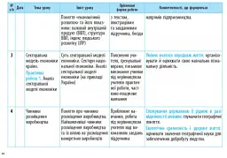 Географія 9 клас. Календарно-тематичний план - мініатюра 4