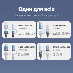 Кабель 4-в-1 Vention CTLLF USB-C/USB-A - USB-C/Micro-USB PD 100 Вт 1 м синій (CTLLF) - мініатюра 2