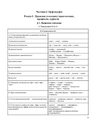 Таблиці та схеми. Сучасний український правопис в таблицях і схемах. 5-11 класи, до ДПА, ЗНО - К. Д. Білик - мініатюра 2