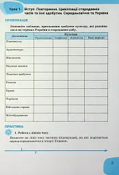Історія України та громадянська освіта. 7 клас. Зошит - мініатюра 4