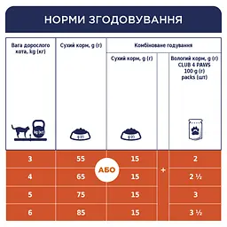 Сухий корм для кішок Club 4 Paws Преміум. З лососем 14 кг (4820083909238) - мініатюра 6
