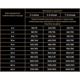 Набір вологих кормів для цуценят усіх порід Savory All breeds Puppy 3+1 з кроликом 400 г (4шт. х 100 г) - мініатюра 6
