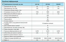 Мийка високого тиску NPO CW1700 - мініатюра 2