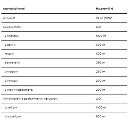 Комплекс амінокислот Optimum Nutrition Amino Energy 270 г Лимон-лайм - мініатюра 3