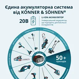Набір Könner&Söhnen акумуляторний секатор (KS CPS20V-40 CASE PLUS)  - мініатюра 3
