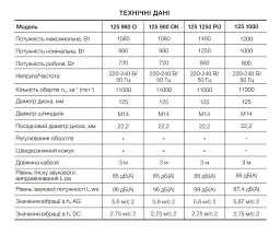 Болгарка шліфувальна кутова (КШМ) Apro 125/980 ОК + пластиковий кейс 30412 - мініатюра 5