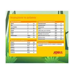 Сухой корм для собак Josera JosiDog Economy 15 кг (4032254745532) - миниатюра 3