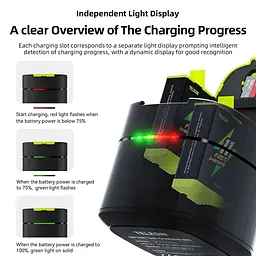 Зарядний пристрій Telesin Dual Fast Charging Box + 2 акумулятори для GoPro Hero 11/10/9 GP-FCK-B11 [76201] - мініатюра 7