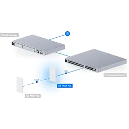 Точка доступу Ubiquiti UniFi 6 Mesh Pro (U6-MESH-PRO) - мініатюра 10