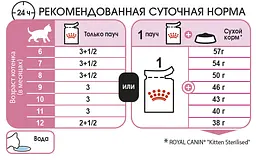 Вологий корм для кошенят Royal Canin Kitten Sterilised в соусі 85 г 1071001 - мініатюра 2