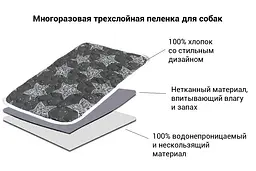 Багаторазова пелюшка для собак AquaStop арт.7 60х60 см - мініатюра 5