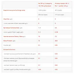 Протеїн для жінок Power Pro Femine Банан та полуниця 1000 г - мініатюра 2