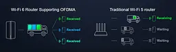 Маршрутизатор Xiaomi Mesh System AX3000 2 pack (DVB4287GL) - мініатюра 4