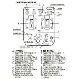 Генератор інверторний KOER KU.2000i KR3426 - мініатюра 4