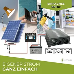Інвертор Solartronics 24V–230V 1500 Вт з 2 розетками та USB, модифікована синусоїда - мініатюра 4