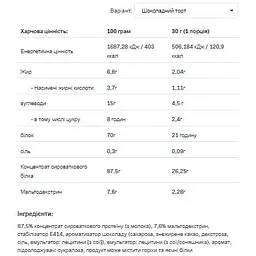 Протеїн Allnutrition Whey Protein Chocolate Nougat 2200 г - мініатюра 2