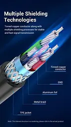 Кабель Vention 0.5м Type-C - USB Type-B 2.0 5V/2A 480 Мбіт/с USB-C на USB-B для Принтера Чорний (CQUBD) - мініатюра 7