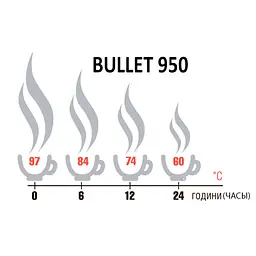 Термос Terra Incognita Bullet 950 (TI-BULLET-950) - мініатюра 2
