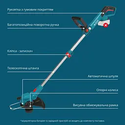 Тример садовий акумуляторний Konner&Sohnen без АКБ та ЗП KS CST-20V - мініатюра 7