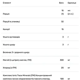 Магній Trace Minerals зі смаком мандарину 300 мг 473 мл - мініатюра 3
