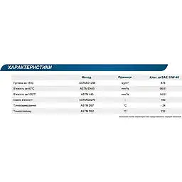 Олива моторна Elf Evolution 700 STI 10W-40 бензин/дизель 1л - мініатюра 2