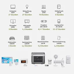 Портативна зарядна станція AllPowers R2500 LiFePO4 - мініатюра 6