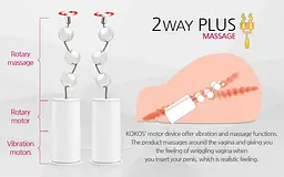 Мастурбатор Kokos Juliana 2WayPlus з функцією масажу та вібрацією - мініатюра 7