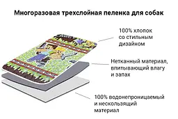 Багаторазова пелюшка для собак AquaStop арт.15 60х60 см - мініатюра 4