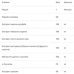 Комплекс для детоксикації печінки Bluebonnet Nutrition Liver Detox Targeted Choice 60 вегетаріанських капсул - мініатюра 3
