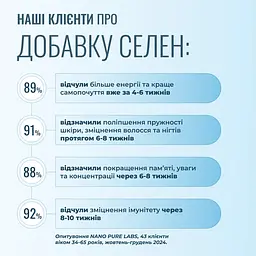 Селен Nano Pure Labs Simply Science Bioavailable Selenium SE 60 мл - мініатюра 6