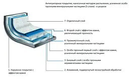 Сковорода Вок TVS Mineralia Induction, 28 см (00000021986) - мініатюра 4