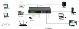 Комутатор GS324P 24xGE (16xPoE), 190Вт, Некерований NETGEAR teh0018259 - мініатюра 3