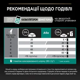 Сухий корм для стерилізованих котів Purina Pro Plan Sterilised Adult 1+ Renal Plus з індичкою 10 кг (12434168) - мініатюра 8