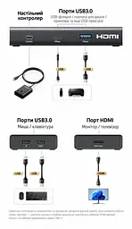 HDMI KVM-перемикач UGREEN AK502 2 ПК на 1 монітор зі спільними клавіатурою та мишею входи HDMI 2.0 та USB-A 4K 60 Гц 2K 144 Гц 1080p 240 Гц (75246) - мініатюра 3