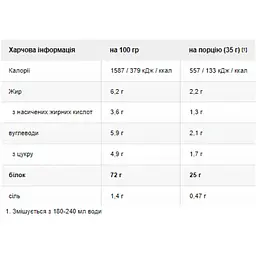 Протеїн Dymatize Nutrition Elite 100% Whey Rich Chocolate 942 г - мініатюра 2