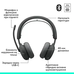 Гарнітура Logitech ZONE Wireless 2 ES Headset Graphite (981-001503) - мініатюра 6